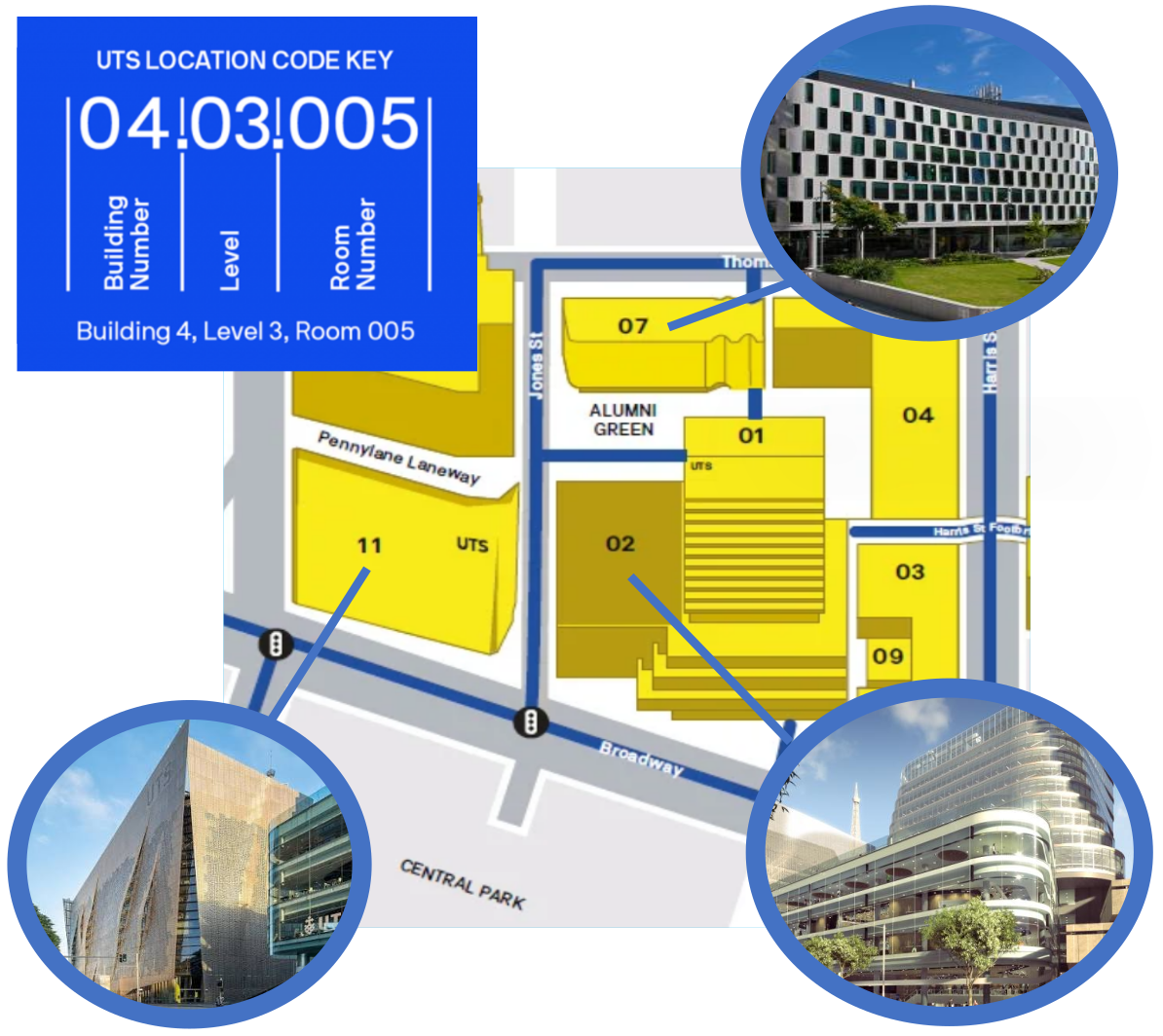 Map of the three UTS buildings hosting RSS 2026 workshops