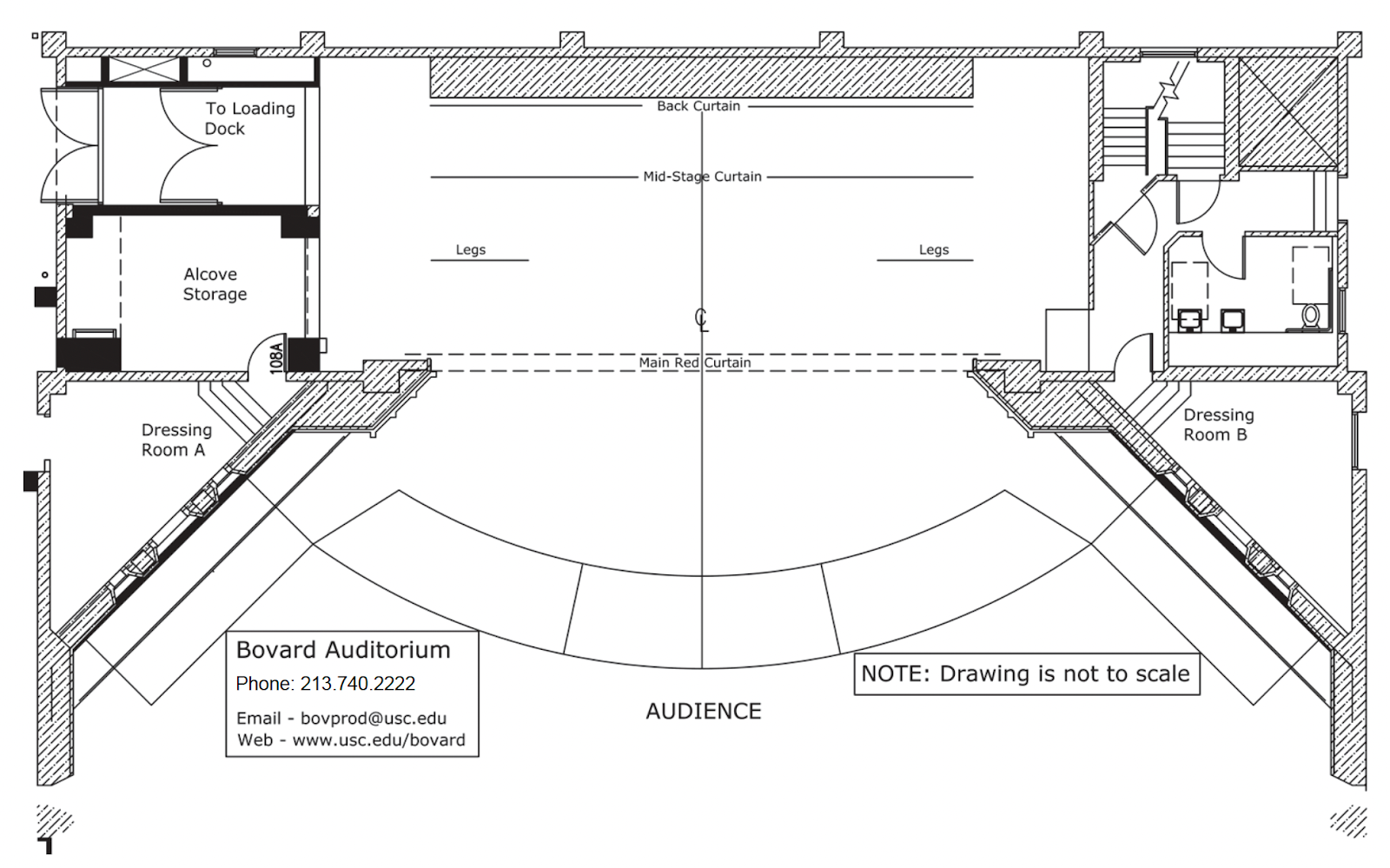 Stage diagram