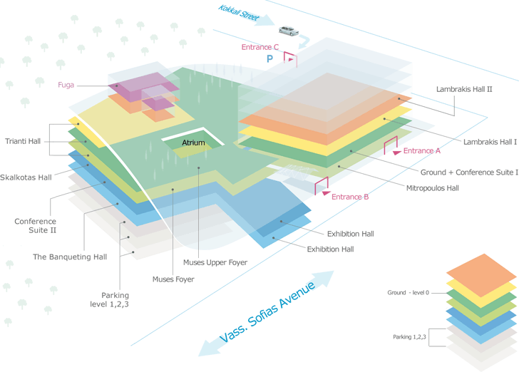 Megaron halls and floor plan